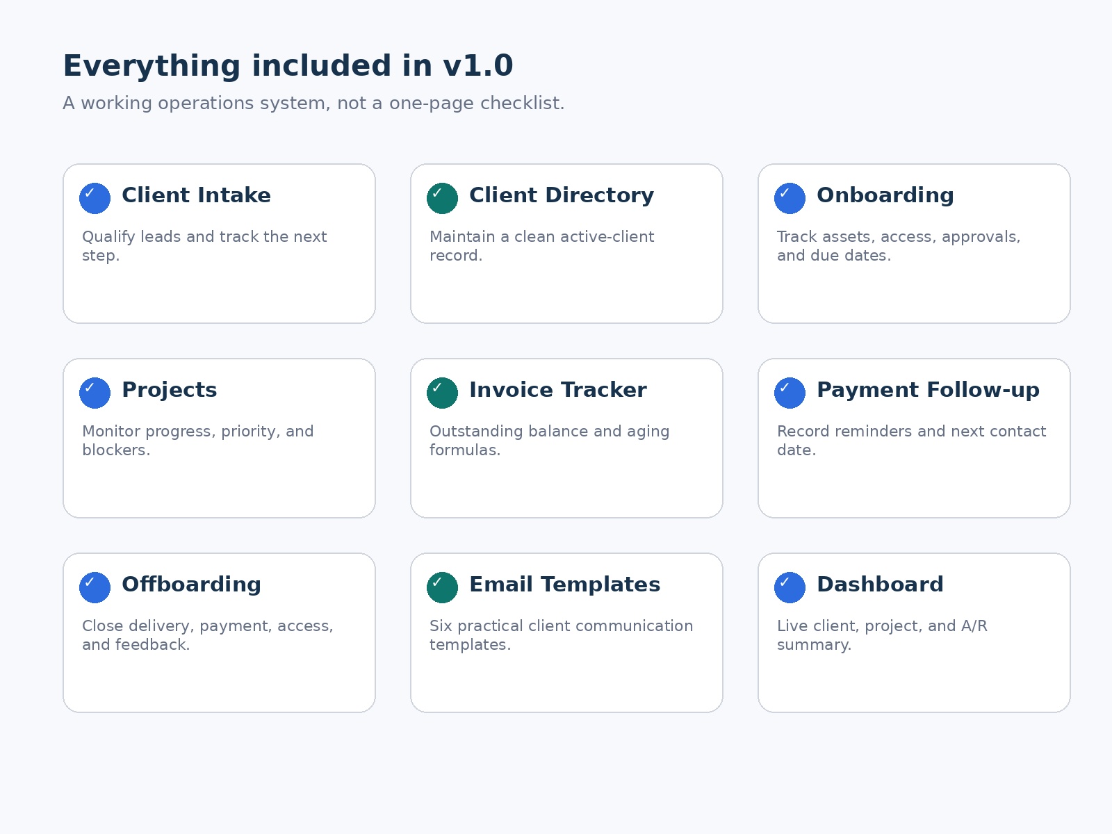 Nine feature groups: Client Intake, Client Directory, Onboarding, Projects, Invoice Tracker, Payment Follow-up, Offboarding, Email Templates, and Dashboard.